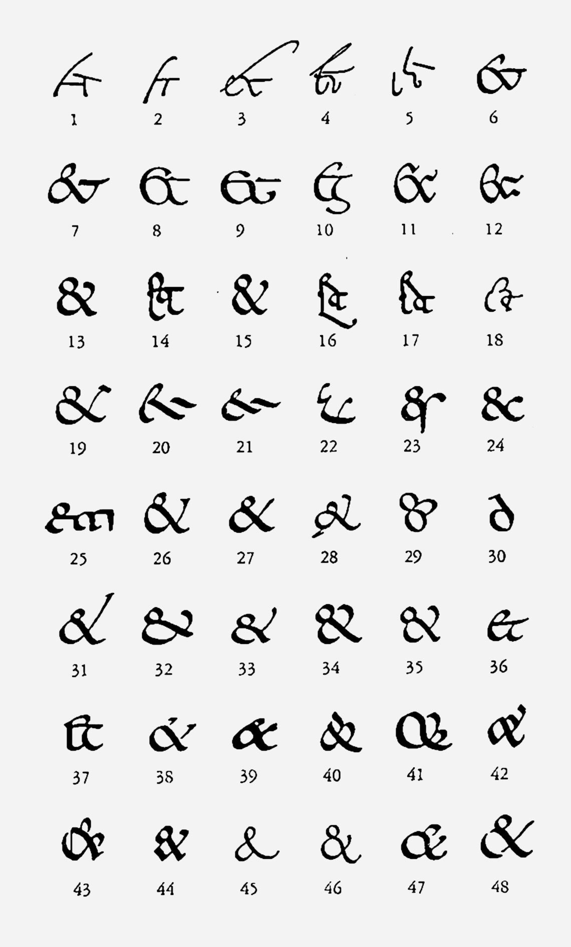 Collected ampersands in Jan Tschichold’s The Ampersand: its origin and development (1957)